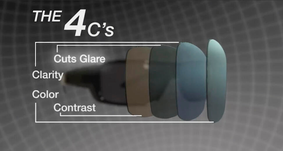 SPolaryte® Photochromic – Las Gafas de Sol Que Se Adaptan a la Luz