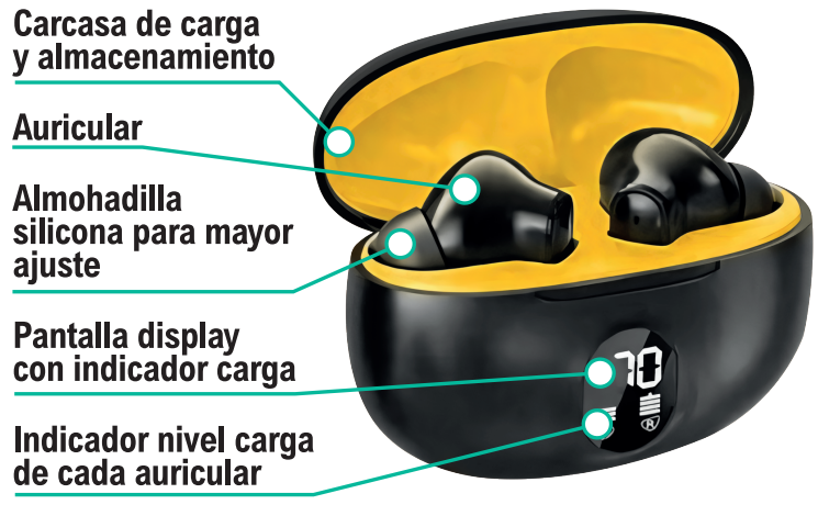 Fones de ouvido Bluetooth sem fio